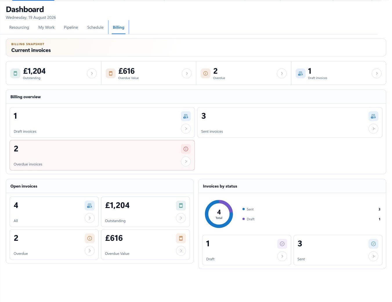 The JobTek billing dashboard showing outstanding, overdue, draft and sent invoices.